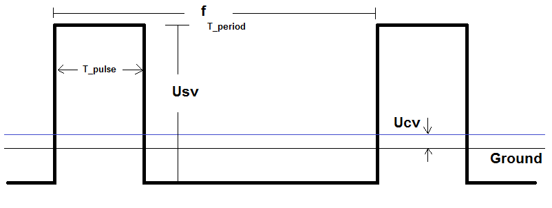 DMS waveform